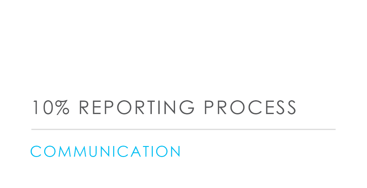 10% Reporting Process